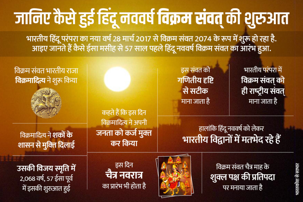 विक्रम संवत की शुरुआत कैसे हुई?